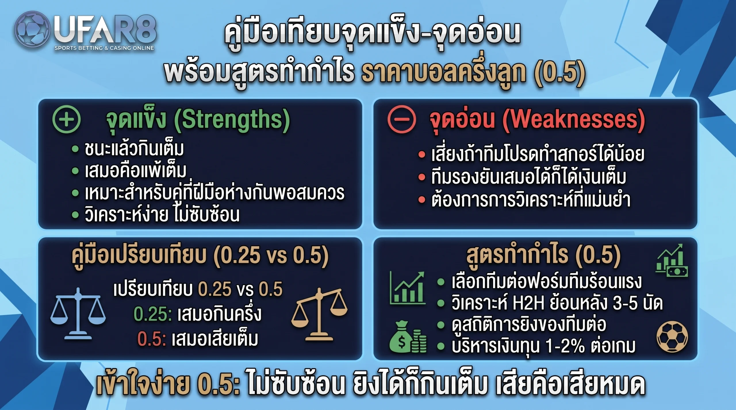 ราคาบอลครึ่งลูก